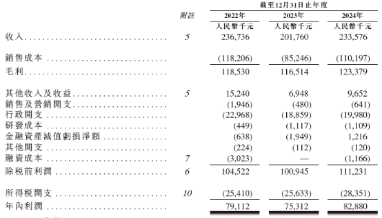 股票推荐配资 红星冷链递表港交所：主业表现承压，区域冷链龙头成长性几何？