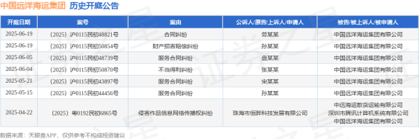 炒股配资网站 中国远洋海运集团作为被告/被上诉人的1起涉及不当得利纠纷的诉讼将于2025年6月4日开庭